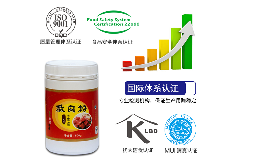 木瓜凯发K8国际嫩肉粉